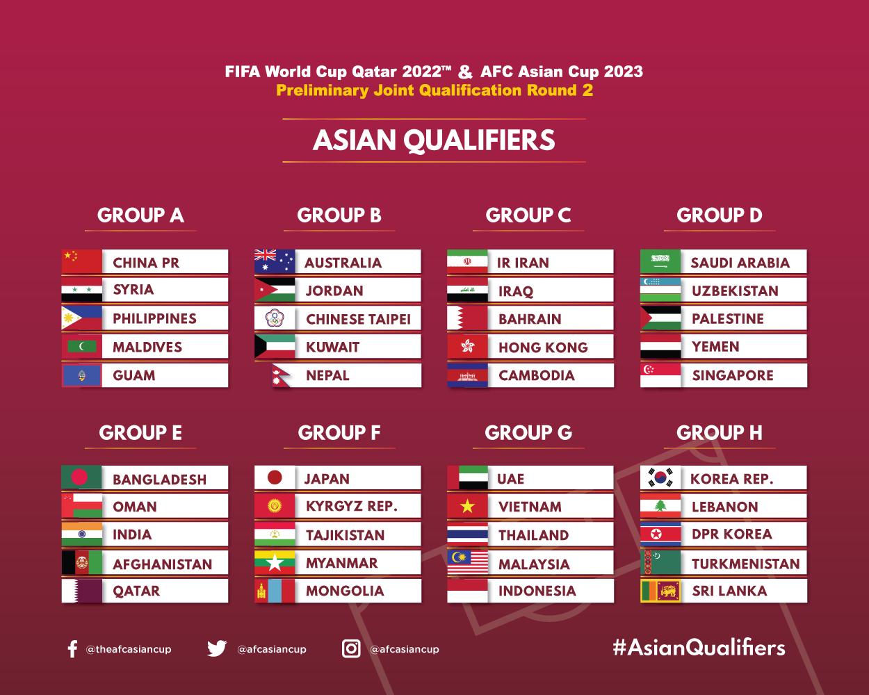 Fifa World Cup 22 Asian Qualifiers Draw Released Twitter