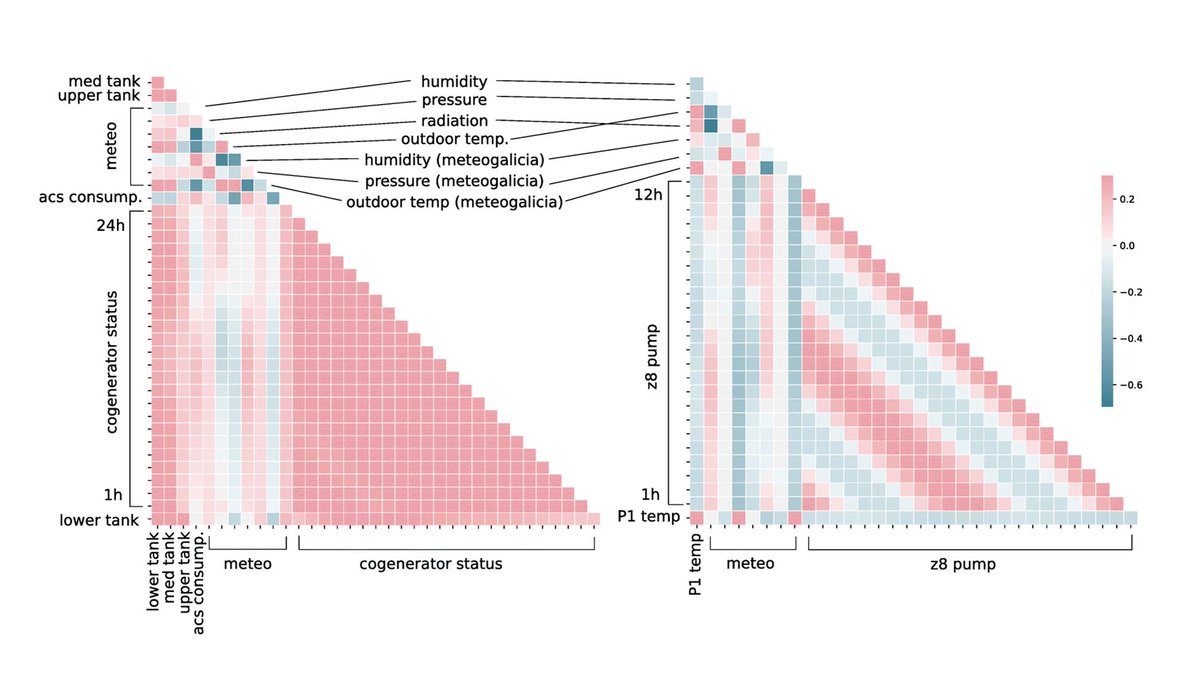 citiususc's tweet image. ⚡ #ExplainableArtificialIntelligence models capable of predicting energy consumption in smart buildings, using #BigData fuzzy models. Find how they work in this new contribution by CiTIUS researchers
👉🏽 dx.doi.org/10.1007%2Fs125…