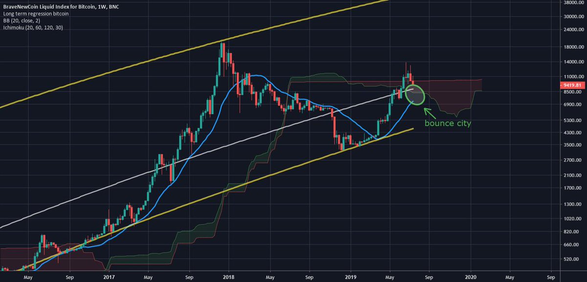 Another pump is near 🏆⚽🥇 BTC Sportsbook via Scoopnest