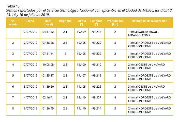 Surco Informativo tweet media