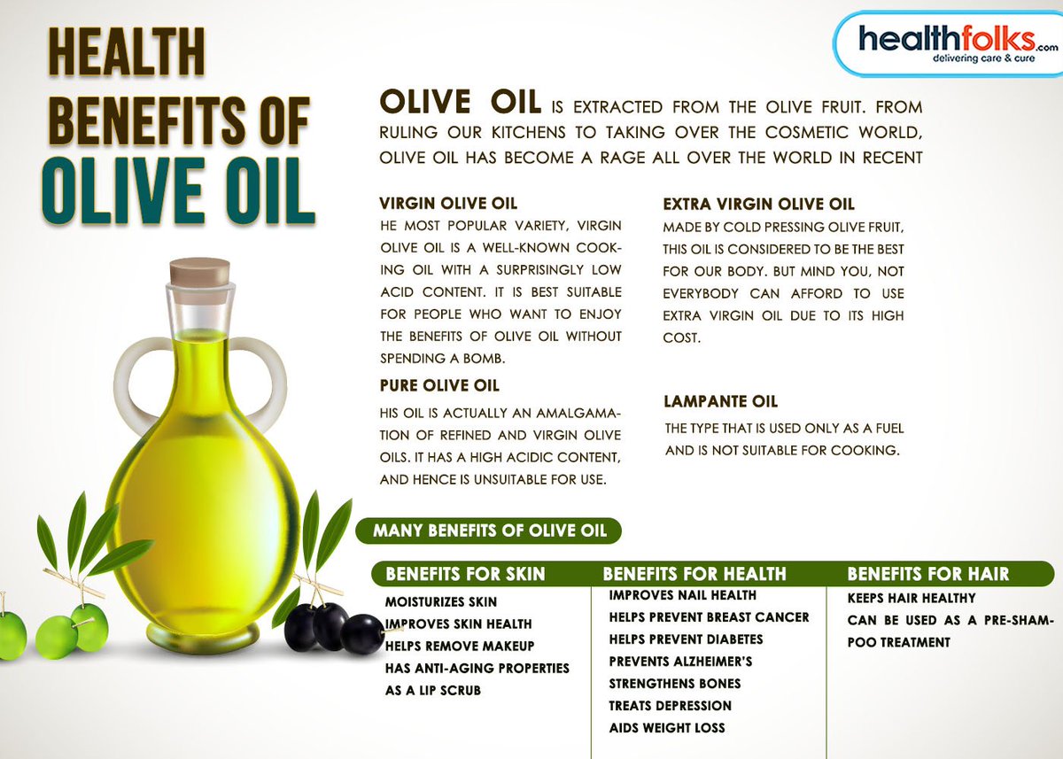 Health Benefits Of Olive Oil:
For More Health Tips: bit.ly/2ujY1fw
#OliveOil #Oil #MoisturizesSkin #ImprovesSkinHealth 
#HelpsRemoveMakeup #PreventsAlzheimers 
#StrengthensBones #TreatsDepression #healthcare #healthtips #healthfolks #Online #pharamcy