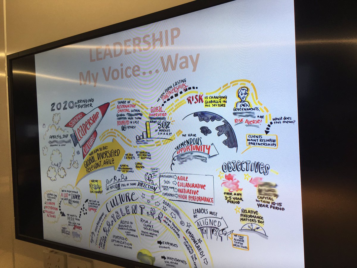 BecHarcourt's tweet photo. Thanks Matt Lancaster @IndigenousIAA &amp; Blake Barratt 4 facilitating such an empowering Leadership session #Day2 @UNSW Indigenous Winter School Business @UNSWbusiness @HannahSouthOz @peterradoll @IndigenousX https://t.co/OZN5vtSsCt
