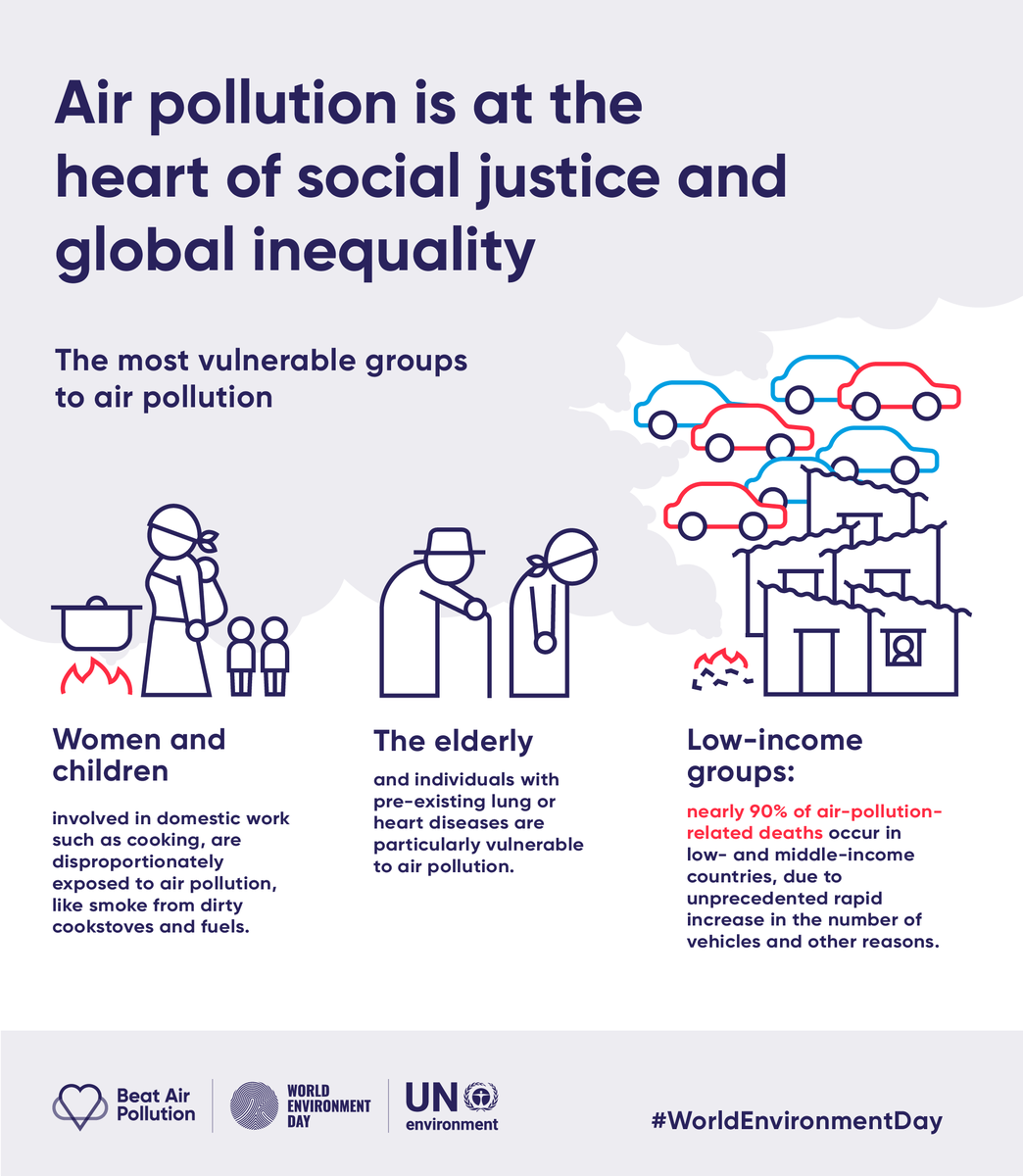 UNEP's tweet photo. The air has no boundaries. 

Air pollution is our common challenge, affecting everyone on this planet 🌎🌍🌏

But it disproportionately affects women, children, the elderly &amp; low-income groups.

We need to #BeatAirPollution 

Get inspired: https://t.co/8A5OpB61KM https://t.co/KlJWZ2d0K6