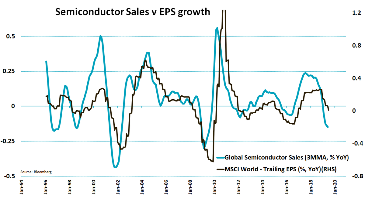 Singapore Growth Chart