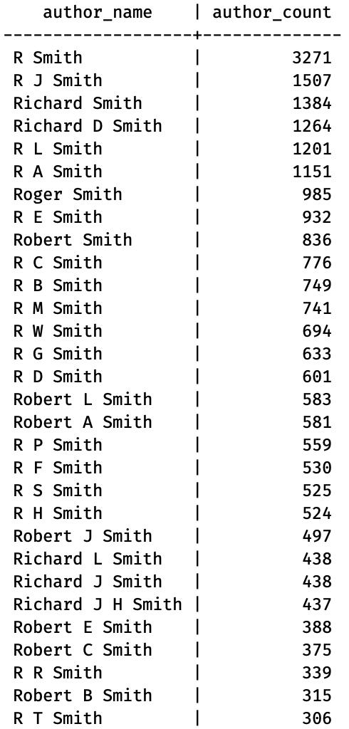 Prophy.Science (@prophyscience) on Twitter photo To reinforce some stereotypes, "J Smith" is indeed the most common western name (among scientists). However, "R Smith"s aren't lagging too far behind, and there is less variation for them in a long spelling. More Roberts and Richards than Johns. And middle names certainly help To reinforce some stereotypes, "J Smith" is indeed the most common western name (among scientists). However, "R Smith"s aren't lagging too far behind, and there is less variation for them in a long spelling. More Roberts and Richards than Johns. And middle names certainly help