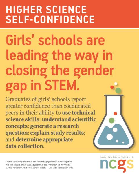 GirlsGlobalDC's tweet image. Did you know?  

The risk-taking, development of knowledge &amp;amp; skills, along w/ disruptiing the narrative about who a girl can be are why GGA will open in 2020 with engineering.  

#engineering4all #designers #empowergirls #criticalthinkers  #girlseducation #sdg #DC #highschool