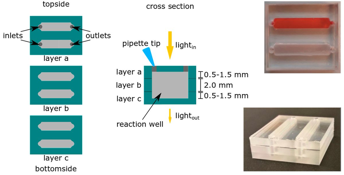 Biosensors_MDPI's tweet photo. #mdpibiosensors An article entitled "Cyclic Olefin Copolymer Microfluidic Devices for Forensic Applications" has been published in the Special Issue "Advances in Lab-on-Chip Devices II". Expect your reading.
https://t.co/SDujld3gzY
#microfluidic #Lab_on_Chip https://t.co/VAge4Ooru7