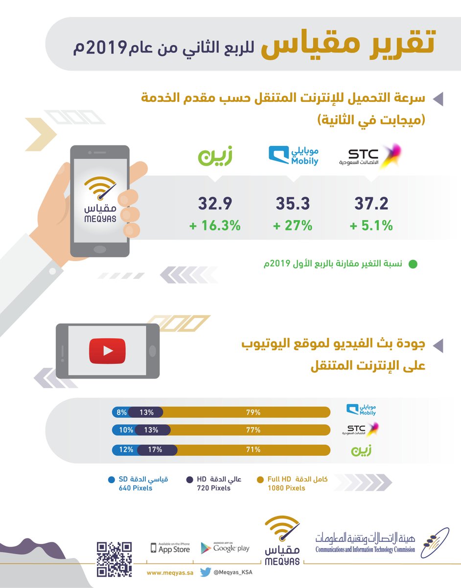 خدمات الانترنت stc