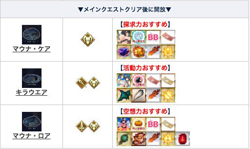Fgoサバフェス復刻rt記録 Togetter Fgoサバフェス復刻rt記録 Togetter