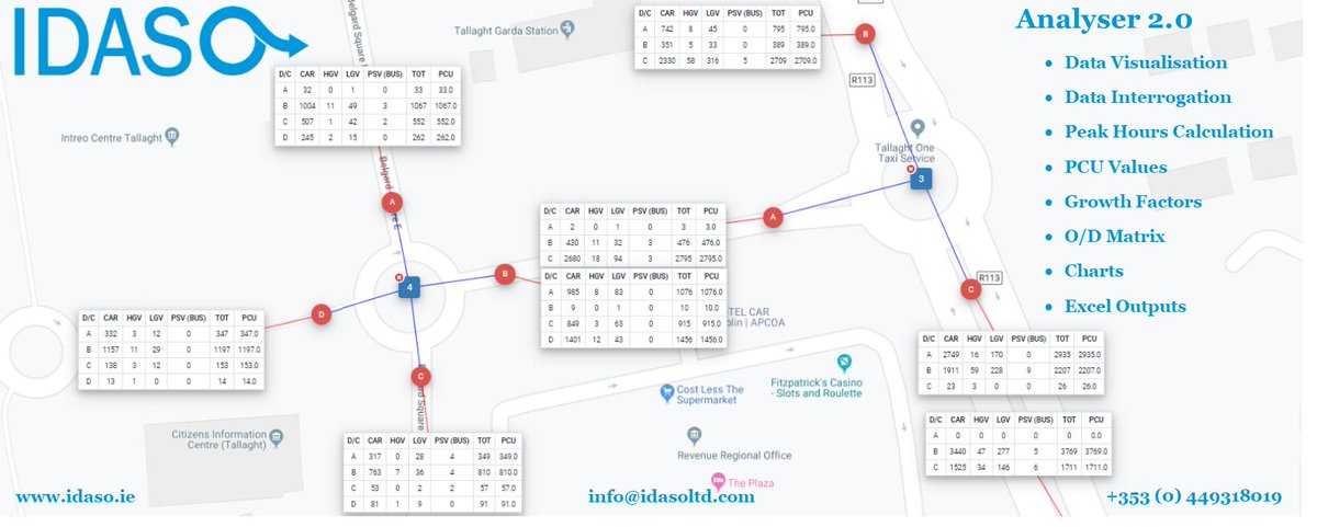 <a href="/IDASOLtd/">IDASO Ltd</a> latest traffic data platform Analyser 2.0