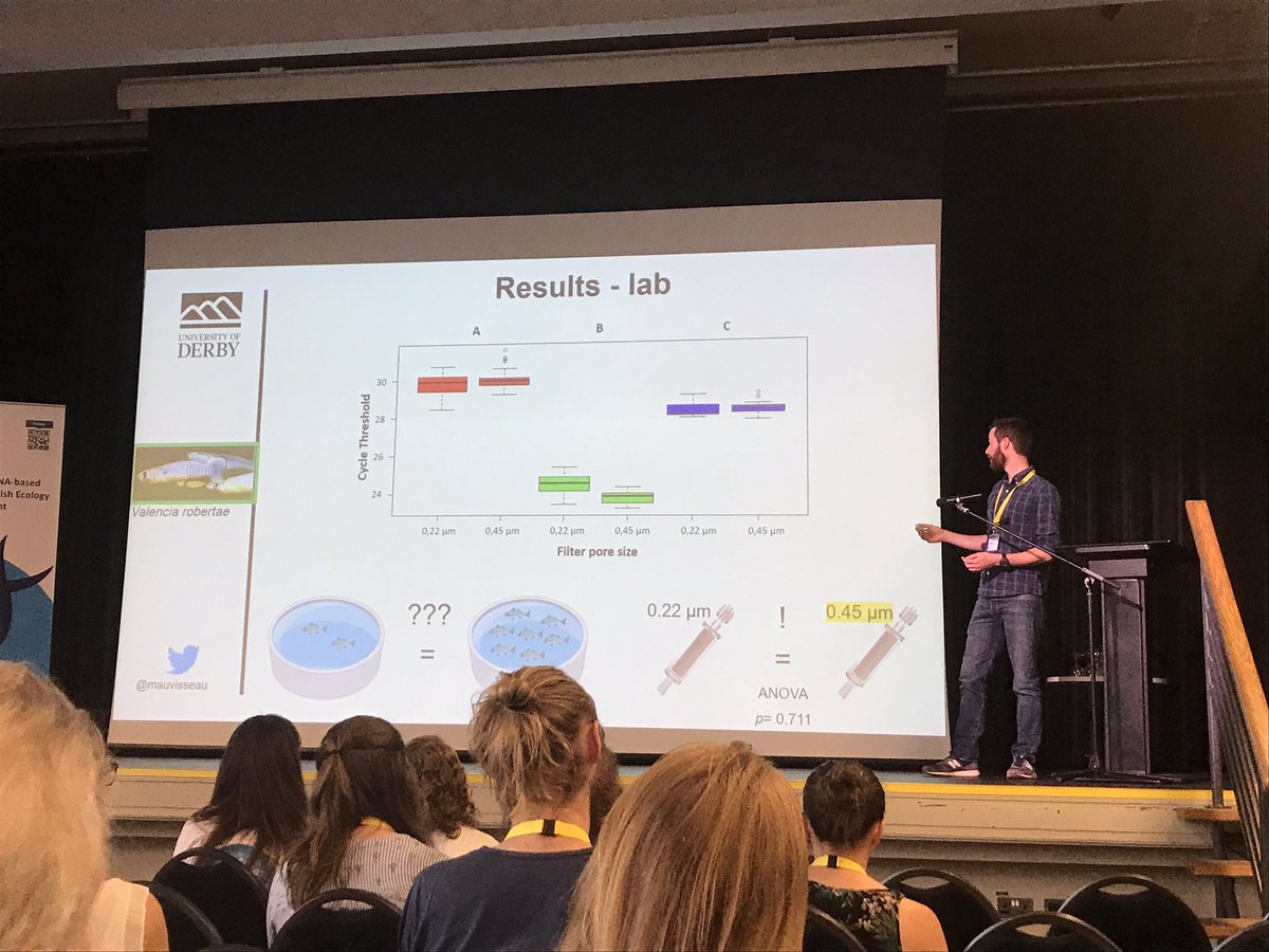Clare_eDNA's tweet image. Interesting talk by @mauvisseau on detecting #endangered #species. Very useful #mesocosm #experiments! #FSBI19