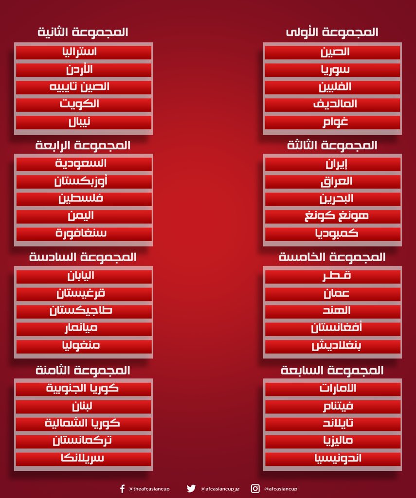 تصفيات العالم السعودية ترتيب كاس قائمة ترتيب