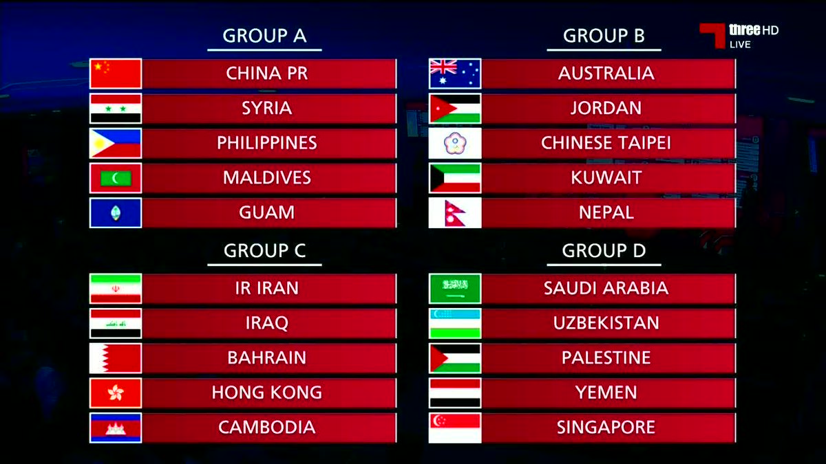 اسيا تصفيات ترتيب مجموعات جدول ترتيب