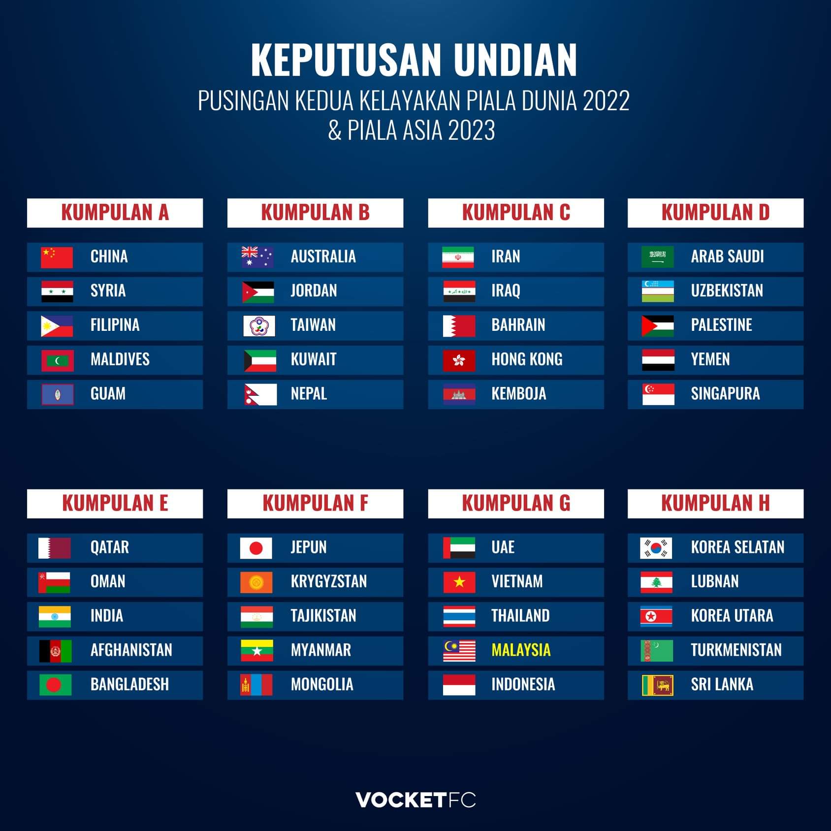Kelayakan Piala Dunia 2022 Asia Malaysia Afc Umum Tarikh Piala Dunia