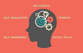 mindsemotions's tweet photo. An individual who controls his emotions, no matter the challenges he faces, or someone who respects and trusts his employees, is very easy to talk to, listens and makes careful and informed decisions has a very high level of EQ/EI.. THIS IS A LEADER. https://t.co/Gyv4rD97nv