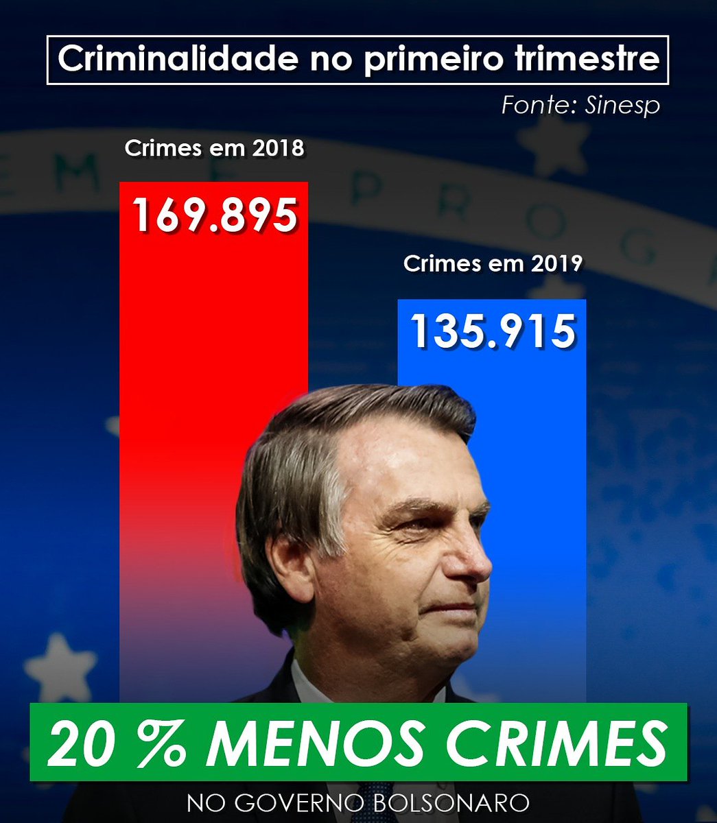 jairbolsonaro's tweet photo. 👍 https://t.co/oUYgdVDuP9