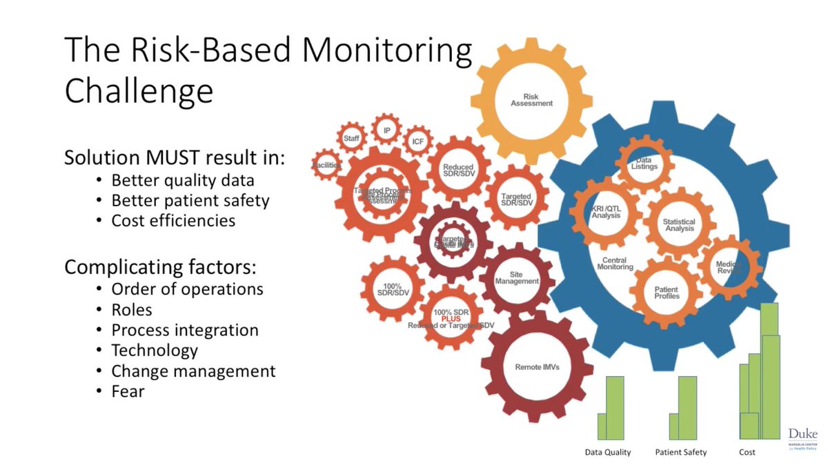 ACROhealth's tweet image. Nicole Stansbury of @SyneosHealth &amp;amp; @ACROhealth: “With quality management as a system, or #RBM as a system, all the pieces have to fit together and that’s the challenge we face in coming up with a solution for this. And I think we can do it.” #ImplementRBM