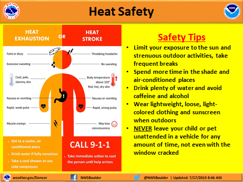 NWS Boulder on Twitter: "Heat is typically the leading cause of weather  related fatalities each year. We have another few days of hot weather ahead  so keep heat safety in mind. Learn