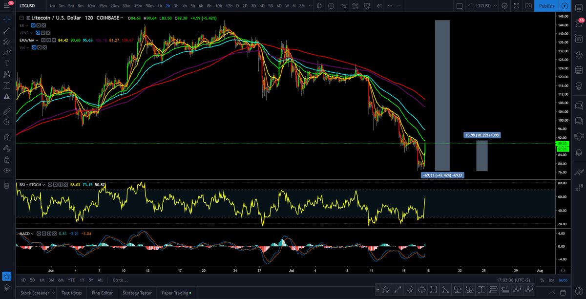 JunkedUpTrader tweet media