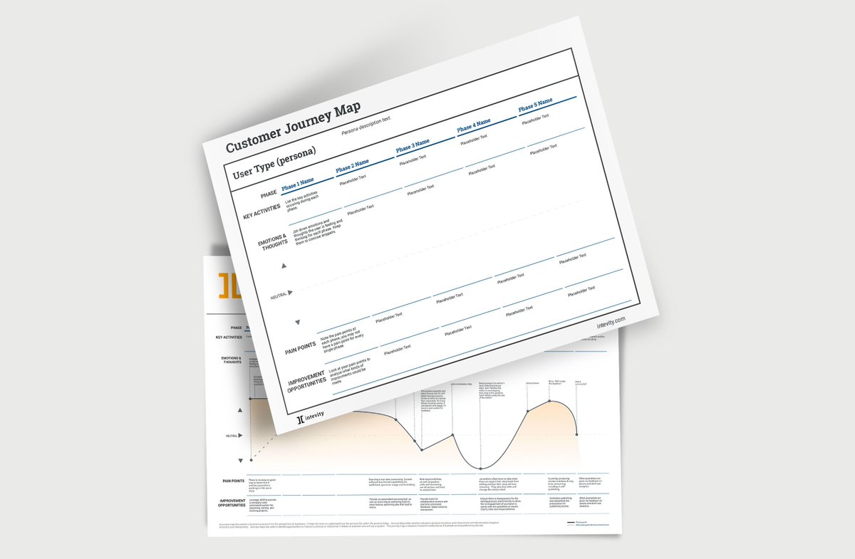 intevity's tweet photo. Download Intevity's #customerjourneymap templates from our latest blog to learn how you can start using #UX to improve your business. https://t.co/GfZbSG4RPC