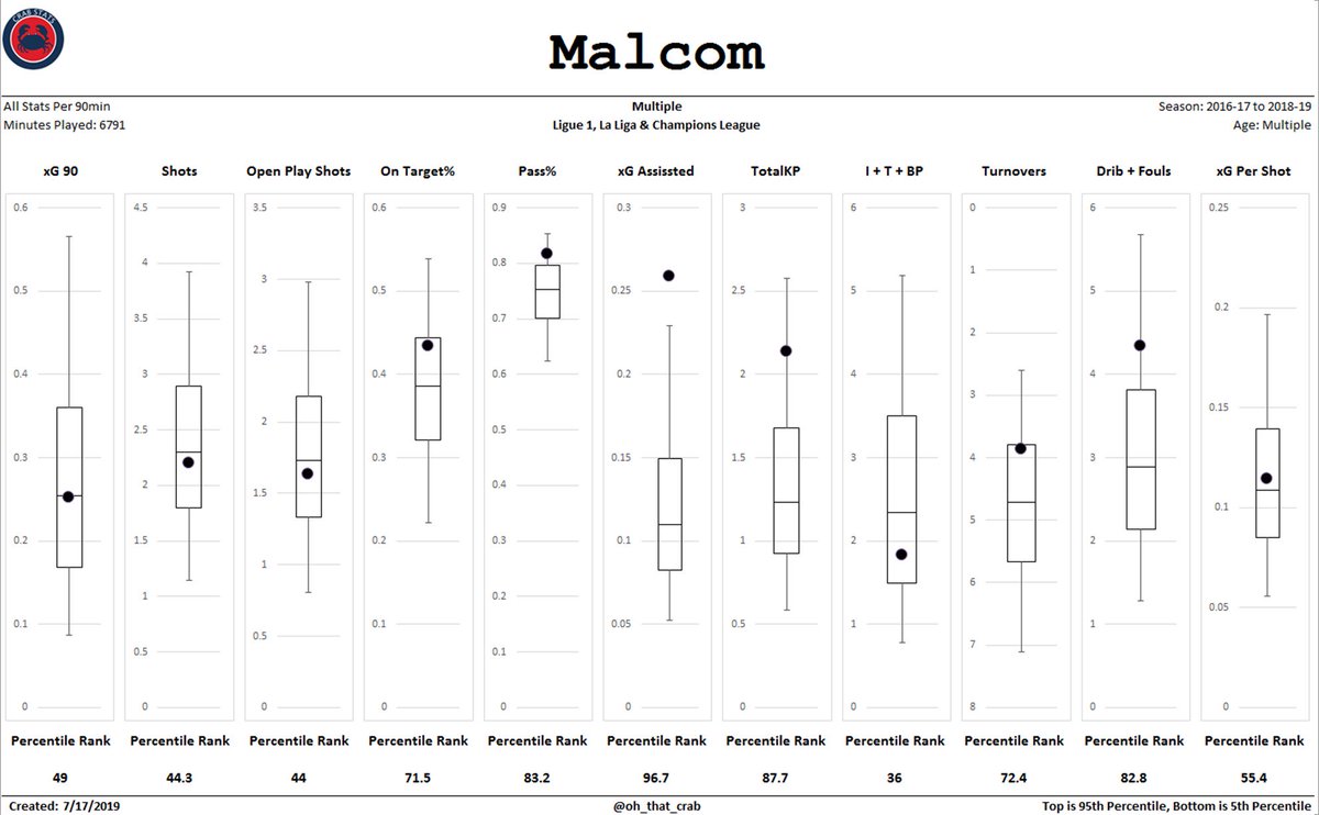 Hockey Shot Chart Template