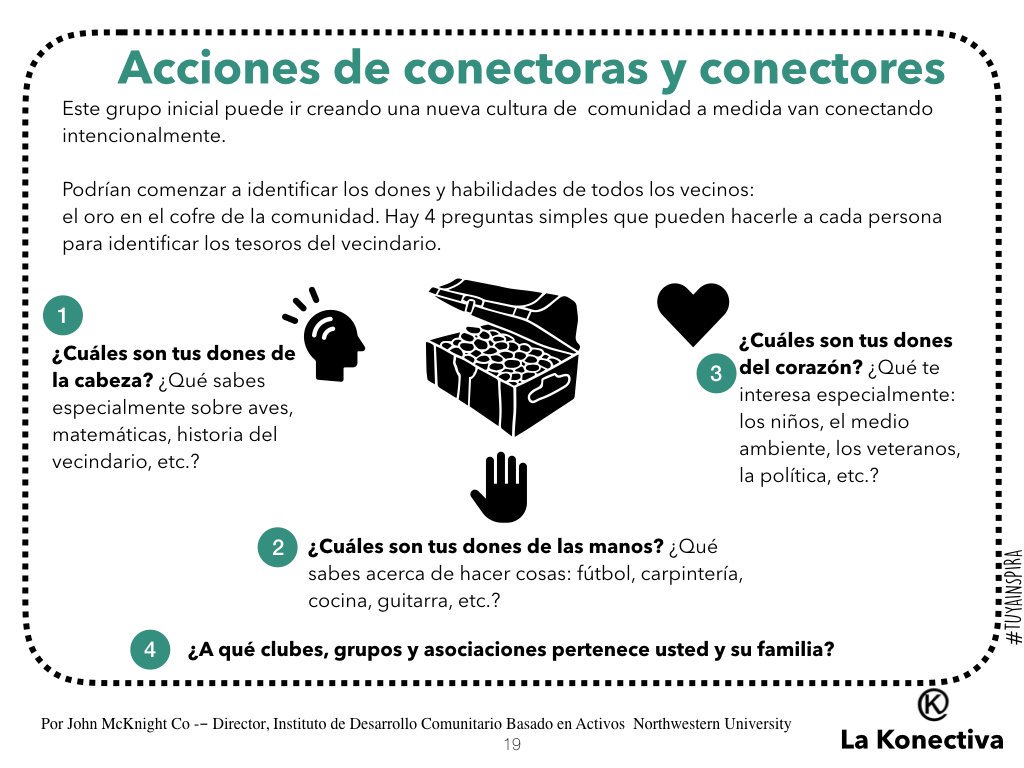 FundacionTUYA's tweet photo. Preguntas de #LaKonectiva para visibilizar la riqueza del vecindario!!! Nos vemos el martes 23 de julio, a las 11:00 en el terraza de RicaMente (Glorieta Mar Caribe, 5, 28042 Madrid) https://t.co/u1P8GM395z