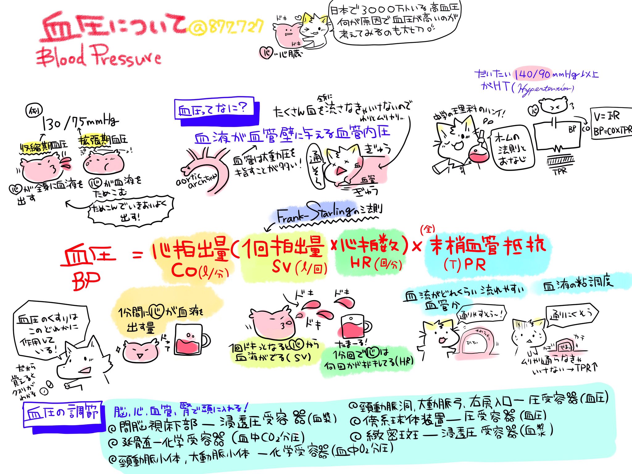 看護師のかげさん イラスト看護帖書籍化 血圧についてメモ バイタルサイン 熱と 血圧 脈拍 呼吸回数と 医療者でなくても知っている血圧 高血圧は健康によくないっていうけどそもそも血圧って何 と聞くと答えにくい 血液が血管壁に与える 血管 看護師のかげさん イラスト看護帖書籍化 血圧についてメモ バイタルサイン 熱と 血圧 脈拍 呼吸回数と 医療者でなくても知っている血圧 高血圧は健康によくないっていうけどそもそも血圧って何 と聞くと答えにくい 血液が血管壁に与える 血管