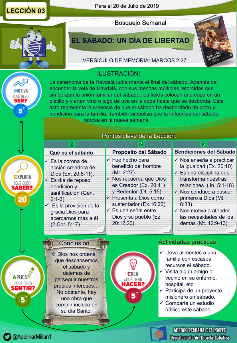 Dios dio el Sábado como una forma de recordar la creación y la redención...Comparte el bosquejo Nº 03 de la Lección de la Escuela Sabática, para el 20 de Julio del 2019. También puedes descargarlo en PDF accediendo a: drive.google.com/open?id=1mmm3y…