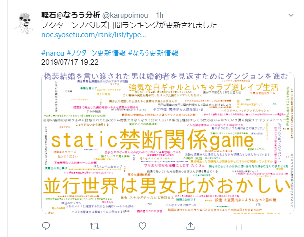 19年7月 ツイッター強制変更新uiへの対応 最適な画像サイズを検証 なろう分析記録