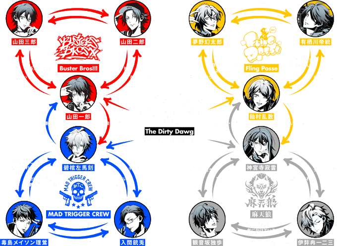 相関図のtwitterイラスト検索結果 古い順 相関図のtwitterイラスト検索結果 古い順
