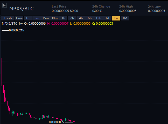 CryptoFeras's tweet photo. #NPXS $NPXS #NPXSBTC
and here u get the first #Binance coin which is VERRRY near to zero
I will keep my eyes on this to see how it goes, interesting :) https://t.co/4ihbCR76aV