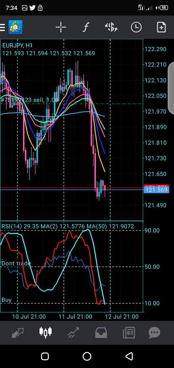 Masterlacruz's tweet photo. #daytrade #finance #investing #investors #millionairemindset #forex #crypto #stocks #bonds #etfs #hedgefunds #trading #marketanalysis #tradingblog #blog #investopedia #forextrader #forexsignals #currency #easymoney #marketmakermethod #easycash @PERCYHLONGWANE4 https://t.co/b3atG33cvU