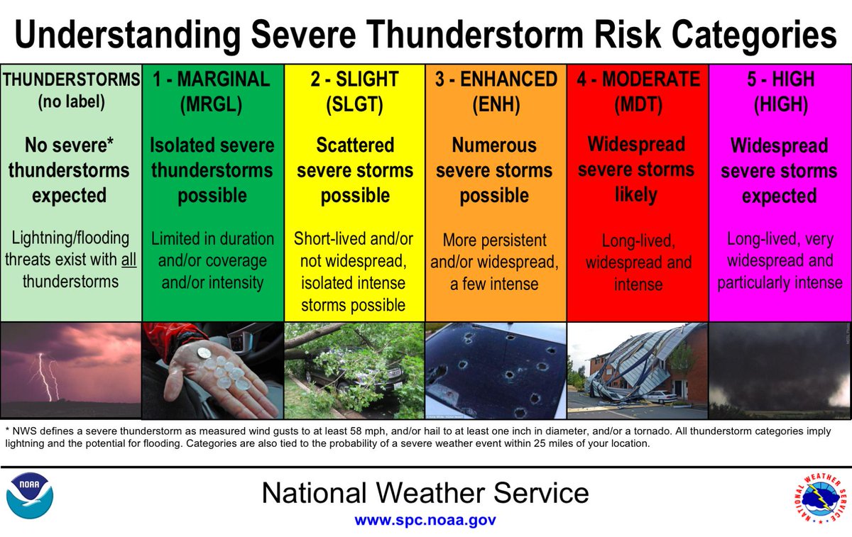 NWSBoston's tweet image. [This Afternoon Into Thu]  Scattered showers and thunderstorms will develop this afternoon.  A few of the storms may become strong to severe and produce isolated/localized wind damage this afternoon and evening. Localized flooding is a concern later today continuing into Thu.