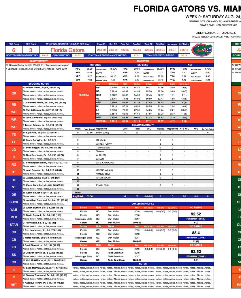 Cfb Winning Edge On Twitter Working On Something New For Our Patreon Supporters Https T Co Xghe3gsjc2 We Will Be Offering A Deep Dive Scouting Report Preview To Patrons For Select High Profile Games In