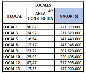 ClientesCASAS's tweet photo. EXCELENTES LOCALES EN VENTA, PARA ESTRENAR, DESDE 16,64 METROS CUADRADOS HASTA 90,82 METROS CUADRADOS, CON MUY BUENA UBICACION EN EL BARRIO LIBERTADOR, CERCA AL CENTRO COMERCIAL CENTRO MAYOR,  CON MUY BUENAS VIAS DE ACCESO
https://t.co/uyxVwcUHbT https://t.co/EsWLsSROsf
