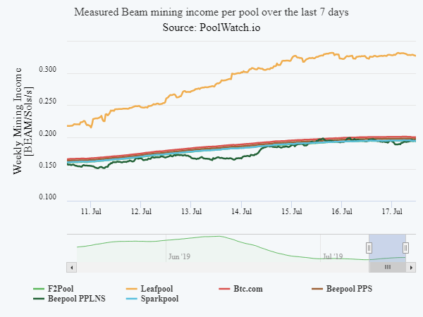 poolwatch.io tweet media