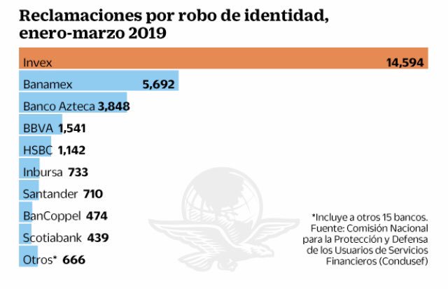 MediciSolutions's tweet photo. Proteger tu negocio y a tus clientes contra el #robodeidentidad , implementa #MEDICI360 de forma simple en tu proceso de registro de clientes y originacion de crédito #prestigio #reputacion #gastos #fraudes https://t.co/J5fXXlCWco