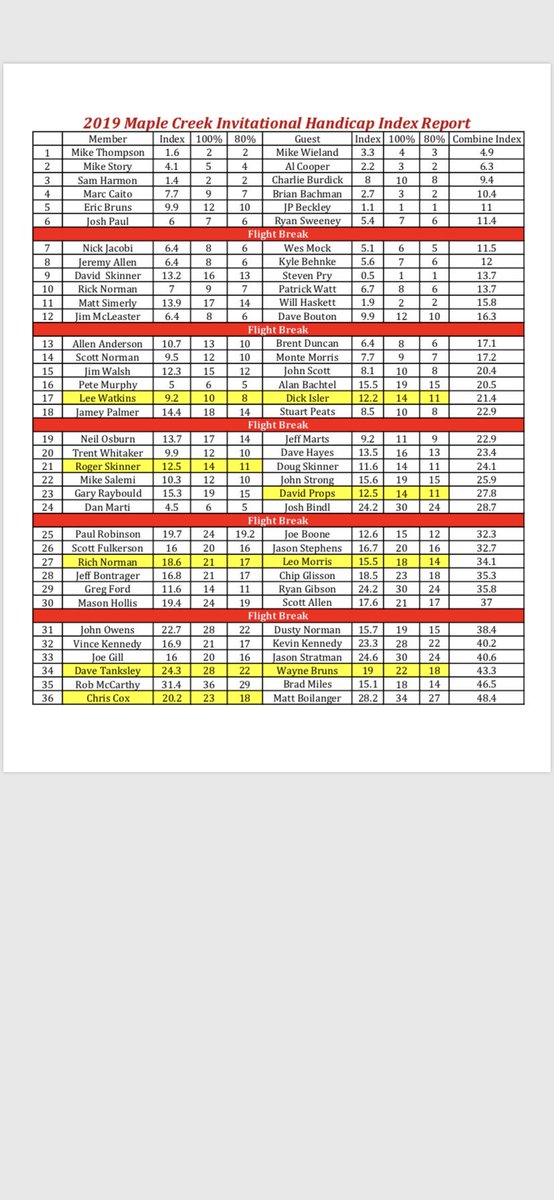 Maple Creek Golf and Country Club tweet media