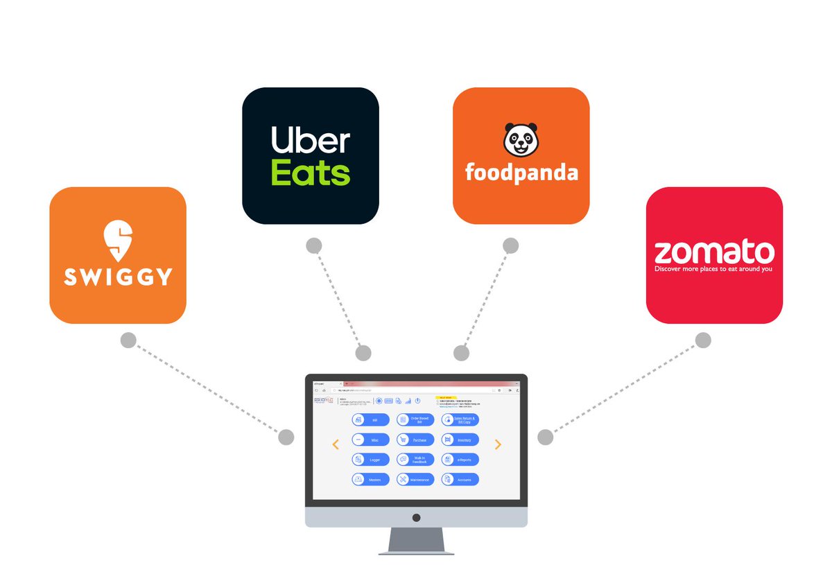 Wondersoft_POS's tweet photo. At Wondersoft we have integrations built for leading Food Platforms such as Swiggy, Zomato, Food Panda, Uber Eats.
@swiggy_in @ZomatoIN @UberEats @foodpandaIndia #wondersoft #retailsoftware #pos #ERP #erpsolutions #swiggy #bakery https://t.co/QlGVCXKUaV