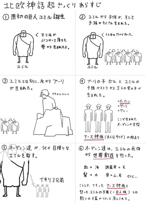 北欧神話のtwitterイラスト検索結果 古い順 北欧神話のtwitterイラスト検索結果 古い順