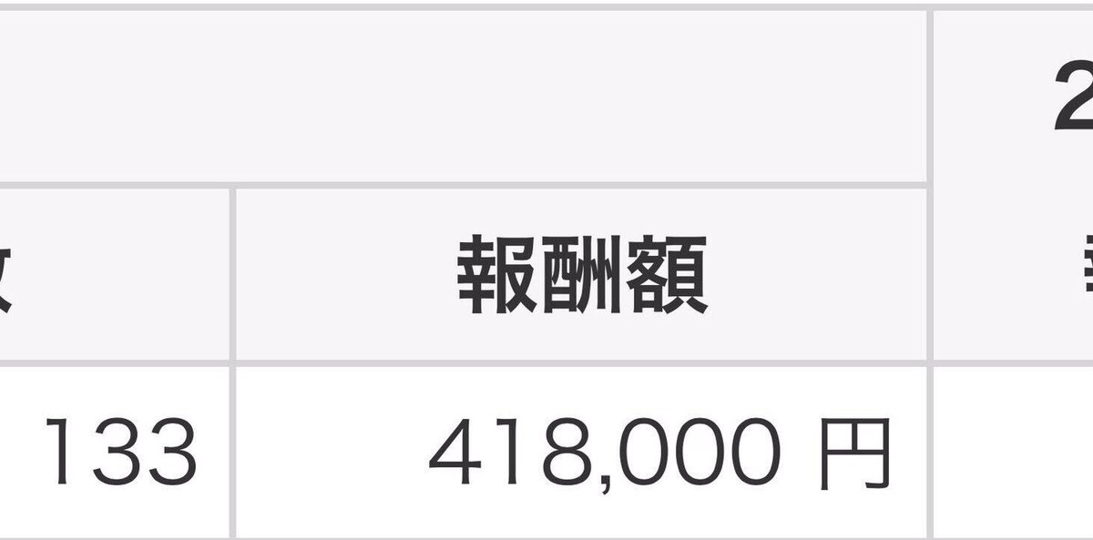 今のところの収益額はいい感じです！

最近ビジネスを楽しめているおかげか、尻上がりに業績伸びてきているので嬉しいです😊

はじめはできるか不安で潰れてしまいそうな自分でしたが、全力で楽しむことを忘れずにやってきた甲斐がありました。

楽しむって大事ですよね！
