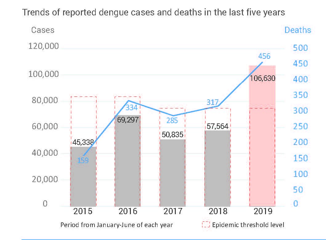OCHA Philippines on Twitter "Just out! Our Humanitarian Snapshot