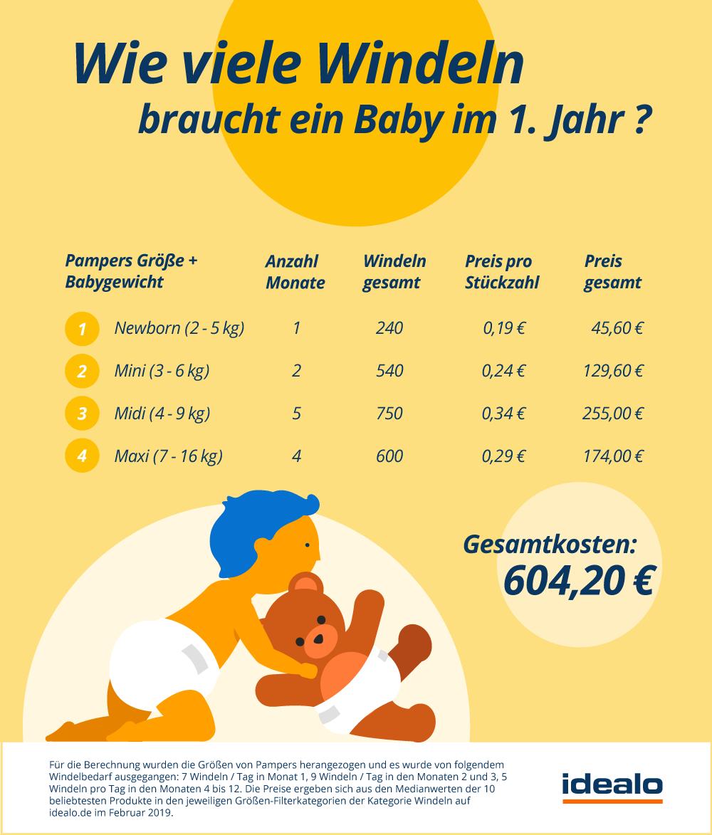 Wegwerfwindeln - Twitter Search / Twitter