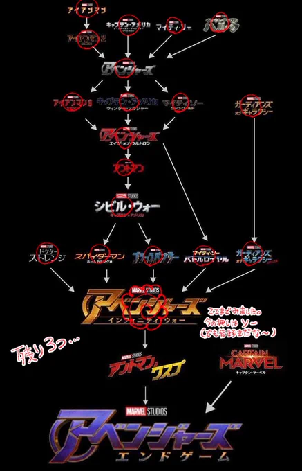 7/18発売のGFよろしくお願いします!
色々告知させていただくと思いますがどうぞご協力お願いします…!
そしてマーベル作品ここまで来ました。悲しい気持ちでいっぱいだけど明日も強く生きる 