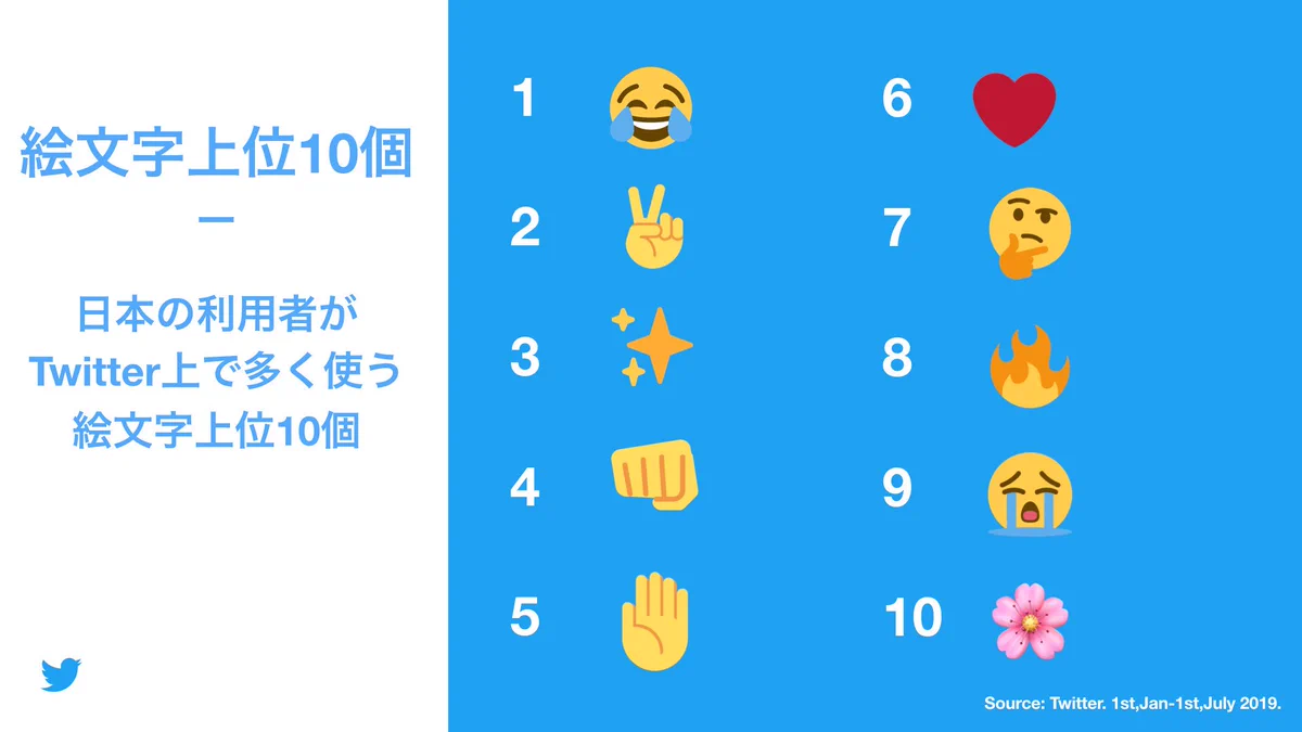 梅シャツ on X: 