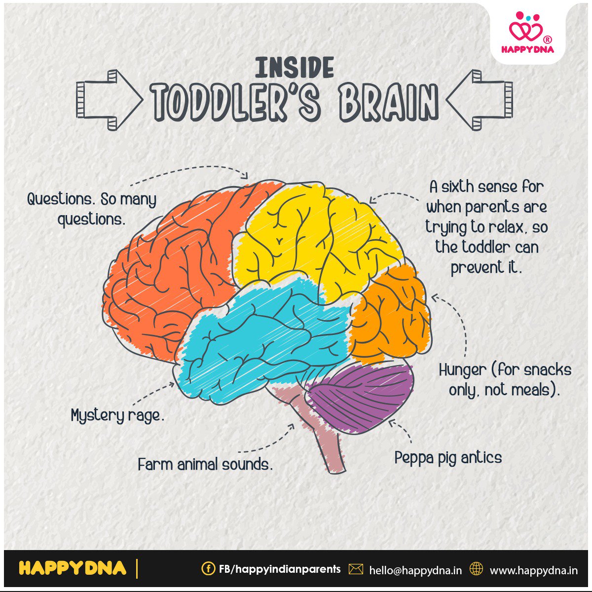 HappyDNAIndia's tweet photo. https://t.co/AgNNBJ5dkt