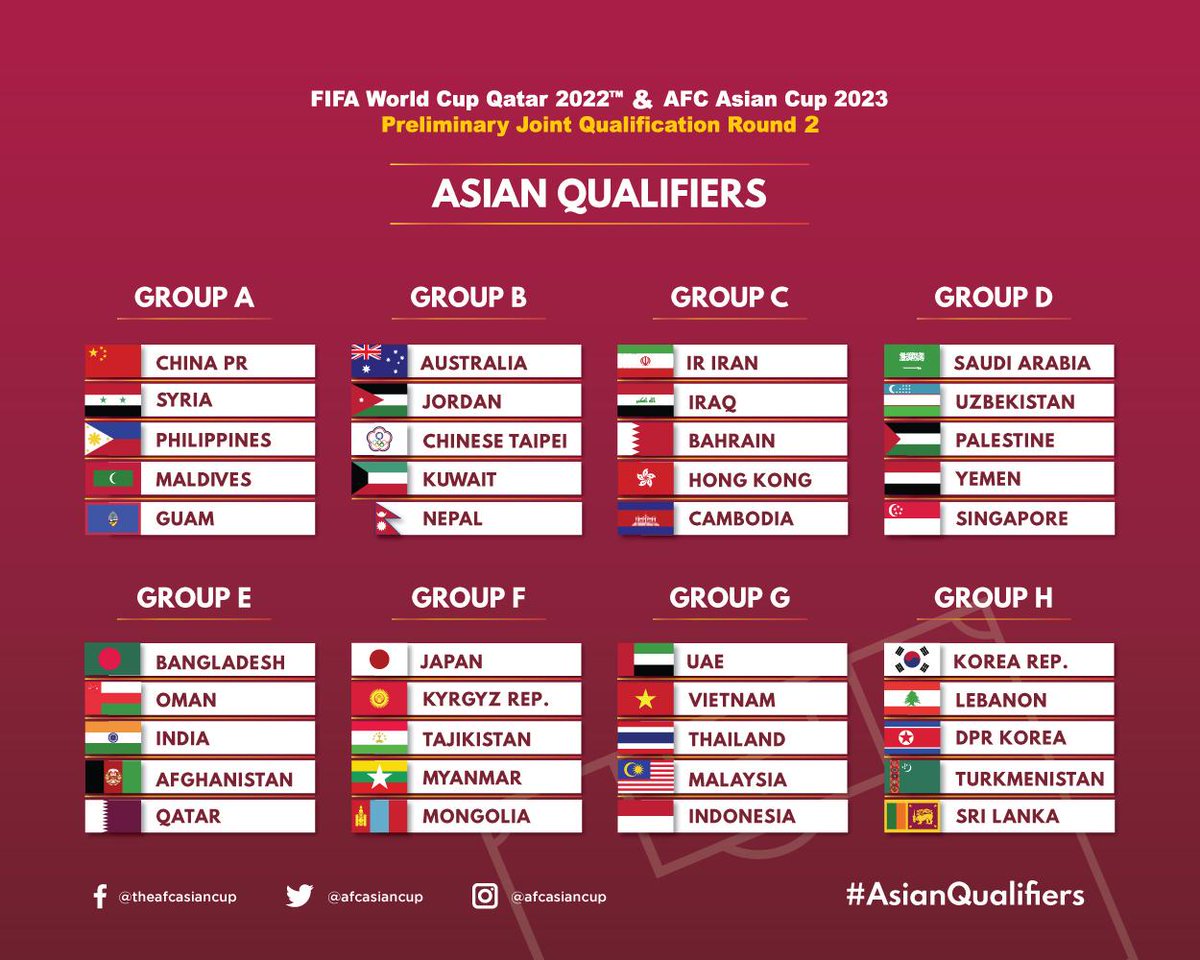 جدول تصفيات كأس العالم 2022 آسيا