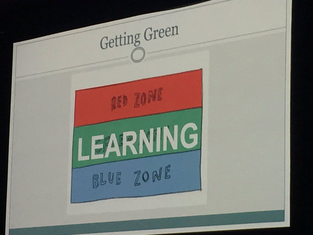 trussleadership's tweet photo. If kids aren’t in the green zone, learning and regulation can’t happen. @tinabryson https://t.co/7vh6MilSwt