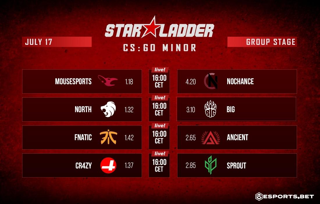 ESPORTS_dot_BET's tweet photo. Matches of the group stage Europe Minor Championship - Berlin 2019.

#Esportsbet #CSGO https://t.co/w2deRt5Vzc