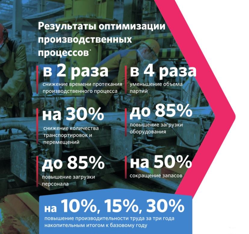 В рамках #нацпроекта предприятию оказывается поддержка по следующим направлениям:
📌ДЕКОМПОЗИЦИЯ ЦЕЛЕЙ
📌ОПТИМИЗАЦИЯ ПРОИЗВОДСТВЕННЫХ ПРОЦЕССОВ
📌УПРАВЛЕНИЕ ПРОЕКТАМИ И МЕТОДОЛОГИЕЙ
📌ОБУЧЕНИЕ
📌 МОТИВАЦИЯ И УПРАВЛЕНИЕ ИЗМЕНЕНИЯМИ
 #Производительностьтруда и #поддержказанятости